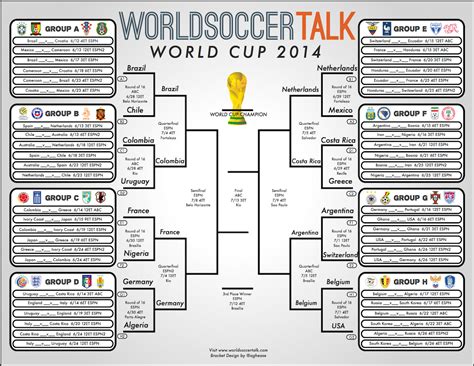Stream world cup live video and get news, highlights and more at fox sports. World Cup Soccer Bracket: Free Printable Version Available ...
