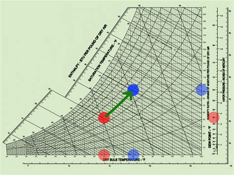 How To Read A Psychrometric Chart Wiki Graphs