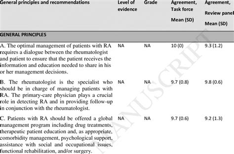 2018 Recommendations Of The French Society For Rheumatology Société