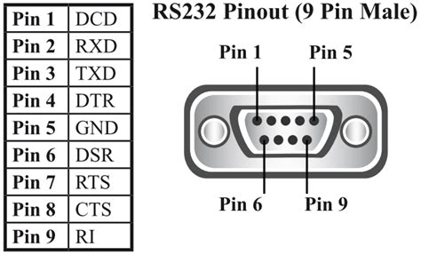 Rs Pinouts And Connections Rs Pinout Data Lines Explained In My XXX
