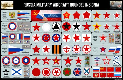 Russia Air Force Roundel 1914 Today By Maxhitman On Deviantart
