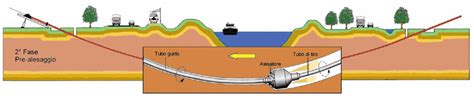 horizontal directional drilling procedure guluaccounting