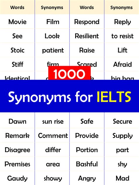 Vocabulary For Ielts Pdf