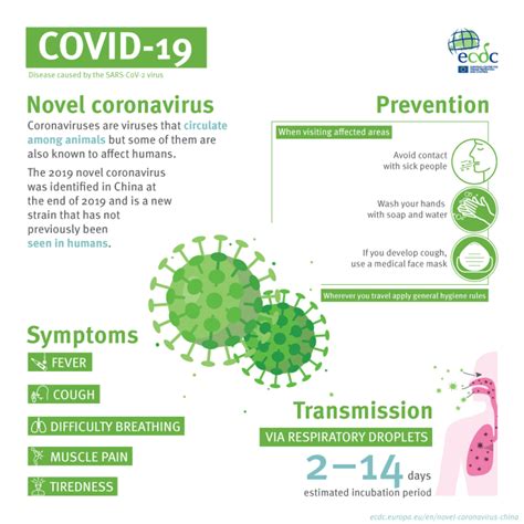 Infographic: COVID-19