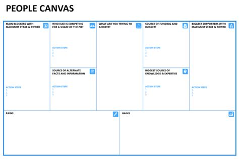 Agile Project Canvas The Canvas Revolution