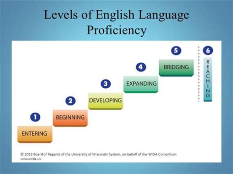 The cefr organises language proficiency in six levels, a1 to c2, which can be regrouped into three broad levels: ESOL / Levels of English Language Proficiency