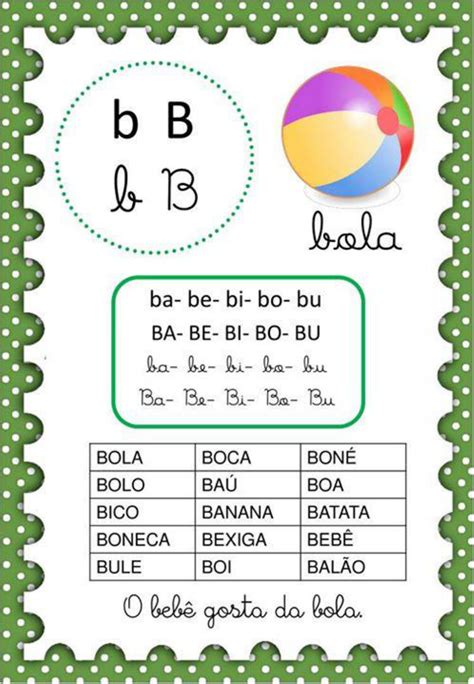 CARTAZES DAS FAMILIAS SILABICAS Alfabetização