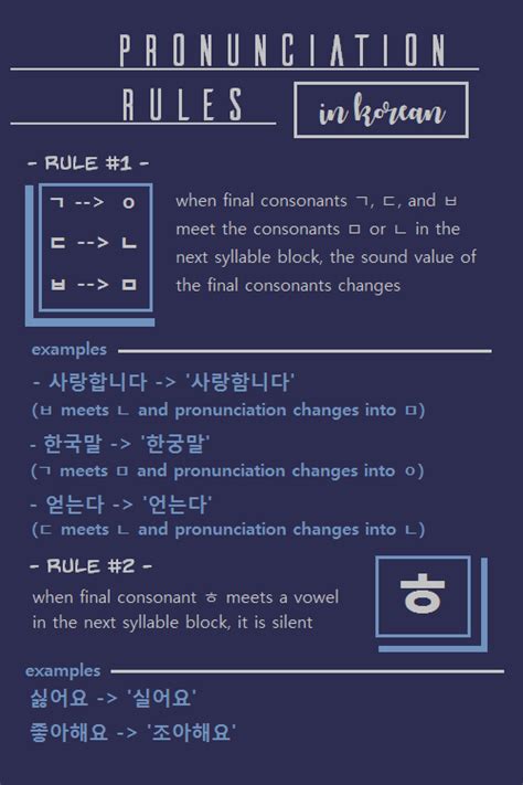 Pronunciation Rules Korean Regras De Pronunciación Coreano Korean