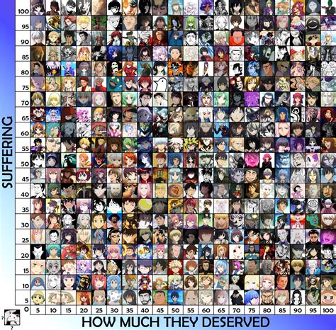 Chart Of Suffering Anime Discussion Anime Forums