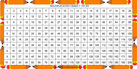 Free Printable Multiplication Table Chart 1 To 20 Template