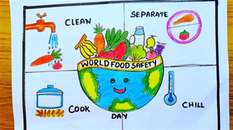 World Food Safety Day Drawing World Food Safety Day Poster Food Day