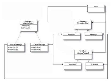 Abstract Factory Pattern Uml Diagram 4 Download Scientific Diagram