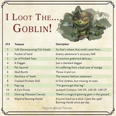 Dungeon Master Kelzeon On Instagram A Table For Items You Might Find On A Goblin Im Running