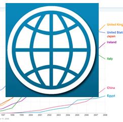 It presents the most current and accurate global development data available. World Bank Data Added To Google Results - Ironpaper: Current