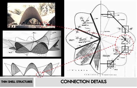 Ppt Thin Shell Structures Powerpoint Presentation Free Download Id