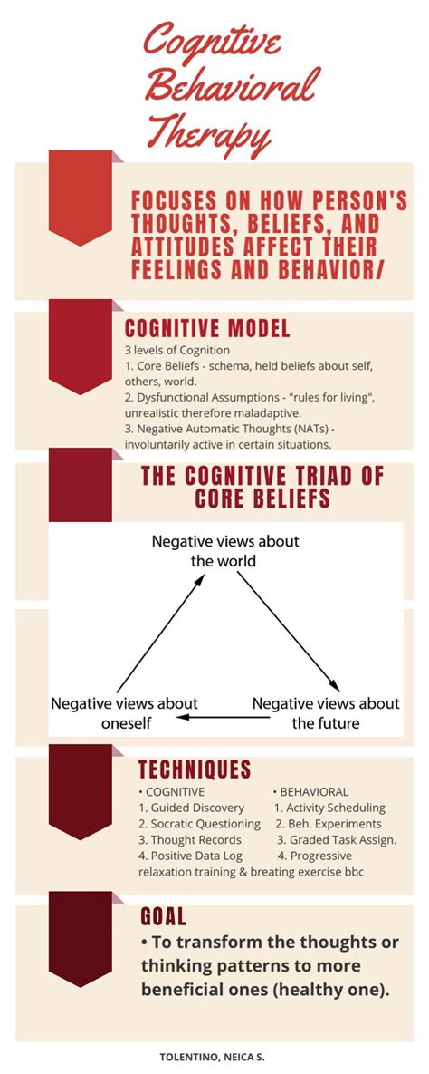 Infographics Cognitive Behavioral Therapy
