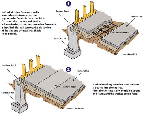 Weinstein Retrofitting Concrete Slab Repair Experts