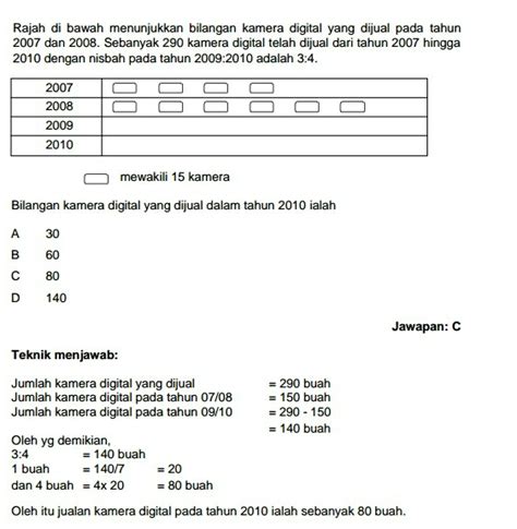 Contoh Soalan Daya Menyelesaikan Masalah Peperiksaan SPA 2023  SUMBER