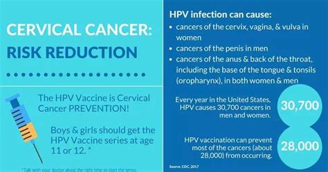 Cervical Cancer Prevention Missouri Cancer Associates
