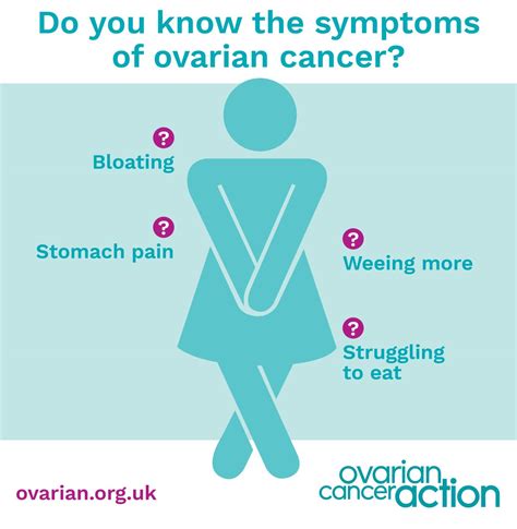 Women tend to ignore early signs of ovarian cancer or think their symptoms are simply related to aging, weight gain or other less serious problems, says amina ahmed, md, a gynecologic oncologist at rush. Comprehensive staging in ovarian cancer, Cancer ovarian ...