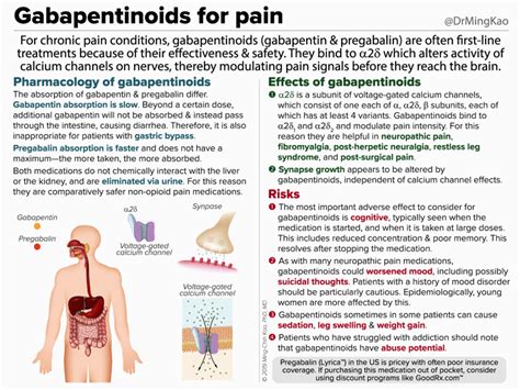 Gabapentin Medication For The Treatment Of Nerve Pain Complextruths