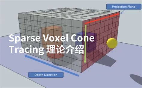 Sparse Voxel Cone Tracing 理论介绍 Unity 中文课堂