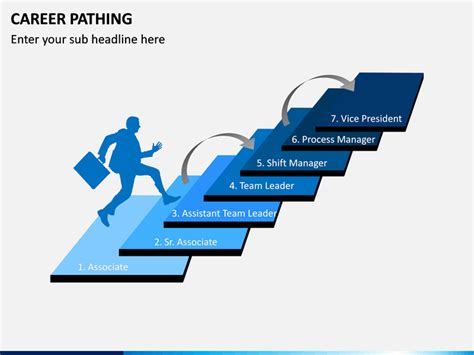 Career Path Ppt Template Free Download Printable Templates