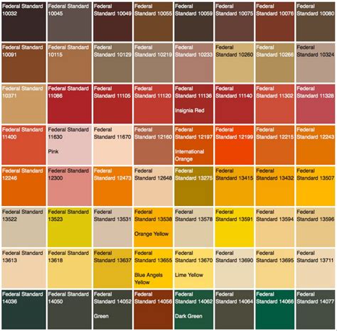 Federal Standard 595 Color Chart