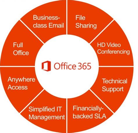 Migrating To Ms Office 365 Delta Digital