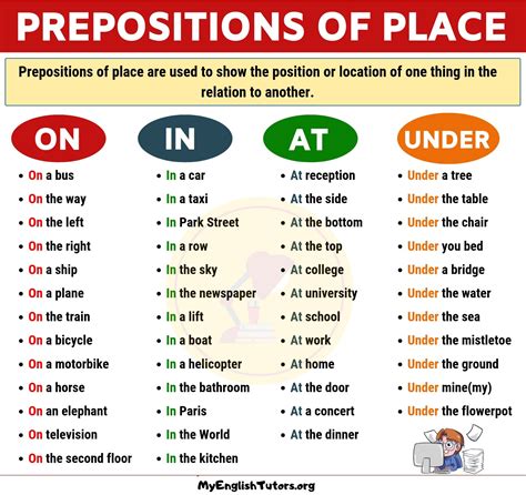 Prepositional Prase With Examples Prepositional Phrases List In