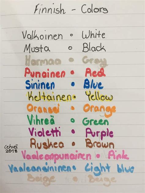 Finnish Lesson Värit Colors Language Exchange Amino