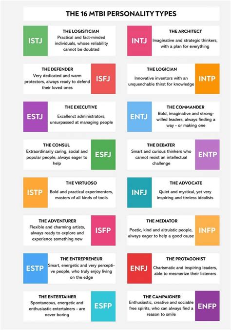 Breaking Down Myers Briggs 16 Personality Types Klein Behavioral