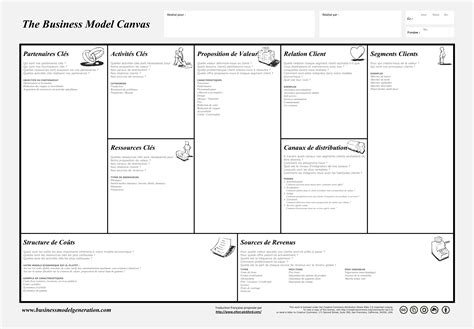 Business Model Canvas Business Model Template Business Canvas
