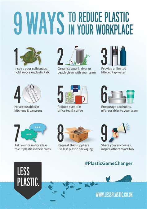 9 Tips For Living With Less Plastic Less Plastic Earth Day