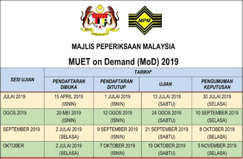 Dapatkan tips peperiksaan, jadual peperiksaan, contoh soalan spa, deskripsi tugas, soalan ujian psikometrik exam online psee. SEMAKAN JADUAL PEPERIKSAAN MUET BAGI BULAN JULAI, OGOS ...