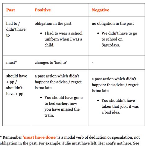 Modals (also called modal verbs, modal auxiliary verb s, modal auxiliaries ) are special verbs which behave irregularly in english. Modal Verbs - I'm israel