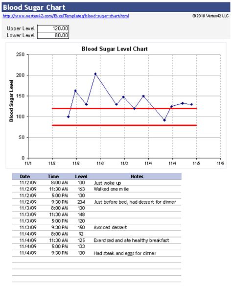 Blood Sugar Level After Glucose Test Kit What Is The Range Of Fasting