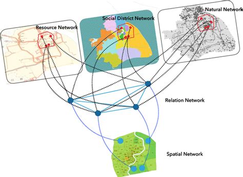 Overview Of Multilayer Network There Are Three Layers Of Networks