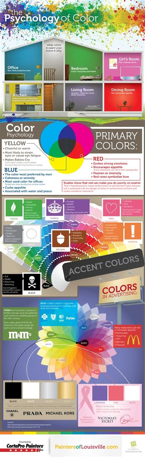 Color Psychology Theory Color Psychology Color Theory Infographic