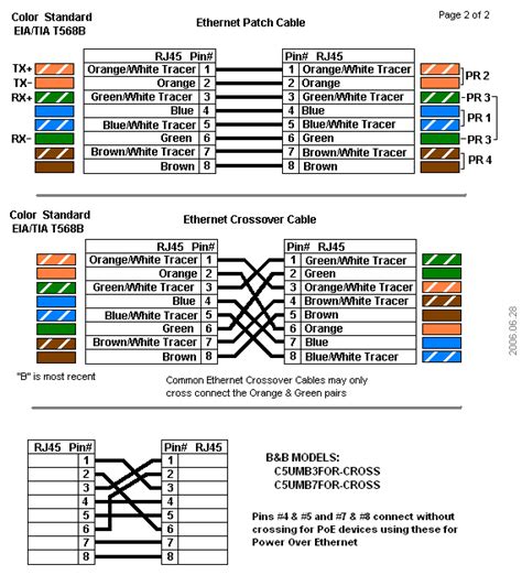 Ethernet Cables Rj45colors And Crossover Bandb Electronics