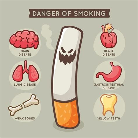 The Health Hazards Of Smoking Understanding The Risks And Consequences