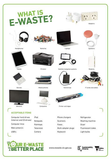 For instance whether or not items like microwave ovens and other similar appliances should be. e-Waste - Hepburn Shire Council