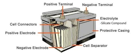Lead Acid Battery Construction And Working Principle Battery Study