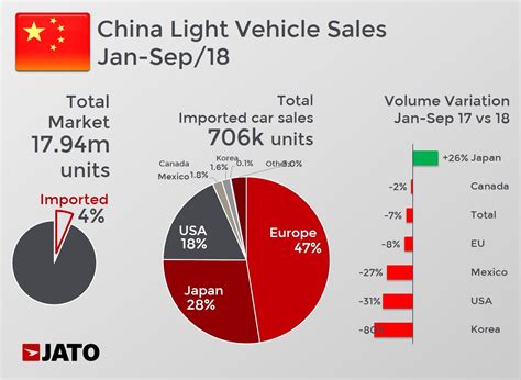Whats The Matter With The Chinese Car Market Jato