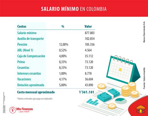 Cuanto Quedo El Sueldo Minimo En Colombia 2023 Company Salaries 2023