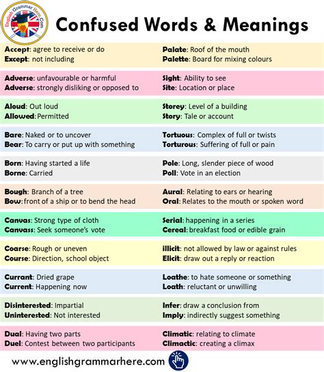 48 Commonly Confused Words And Meanings In English English Grammar Here