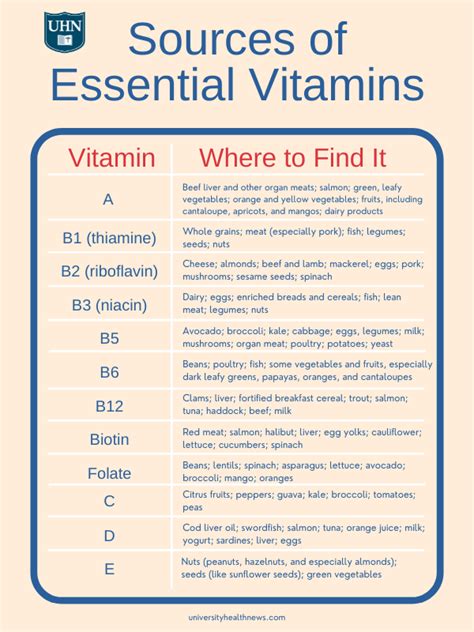 The ABCs Of Vitamin Deficiency Vitamin Deficiency Symptoms