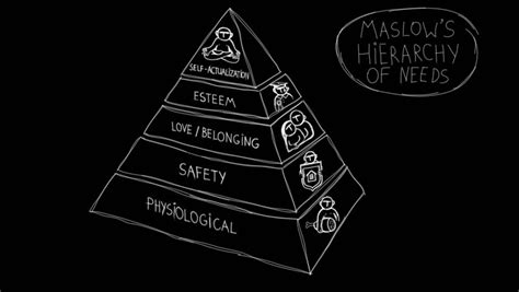Graphic Animation For Maslows Hierarchy Of Needs Stock Footage Video