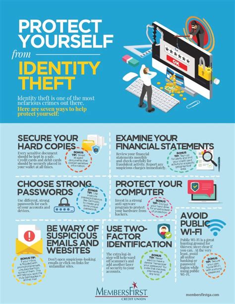 Protect Yourself From Identity Theft MembersFirst Credit Union A Georgia Credit Union We