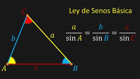 Demostración de la Ley de Senos Básica YouTube